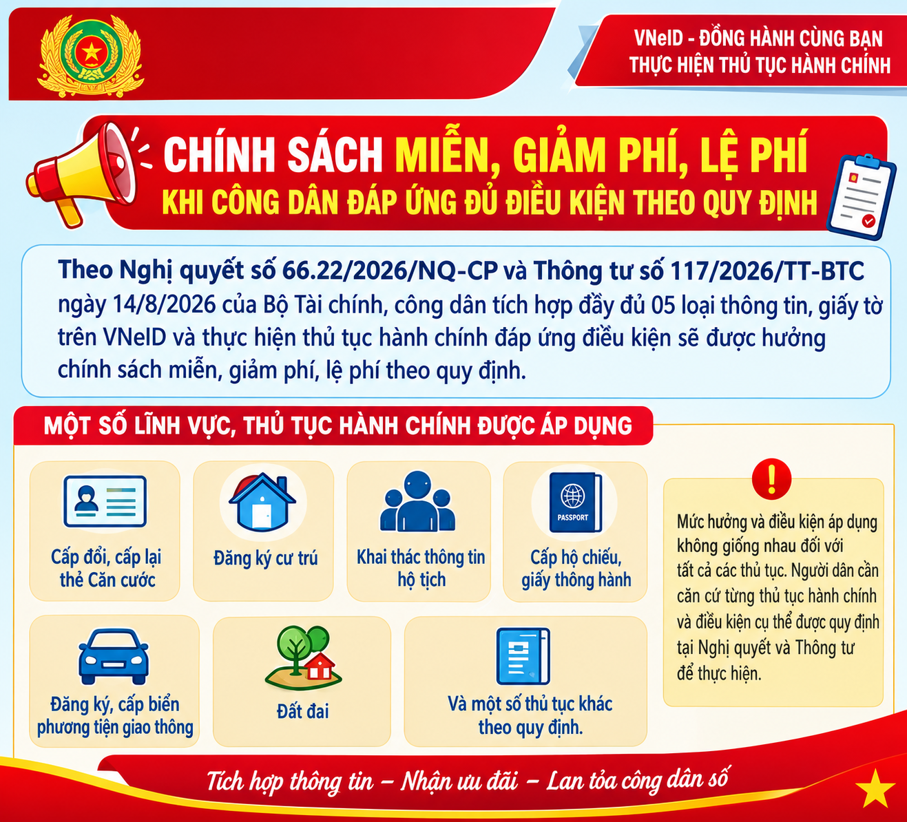 Chính sách miễn giảm phí trên VNeID